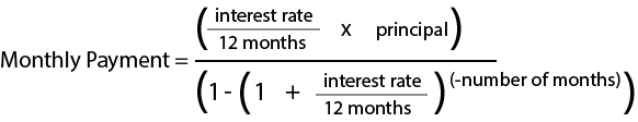 Car Loan Payment Equation